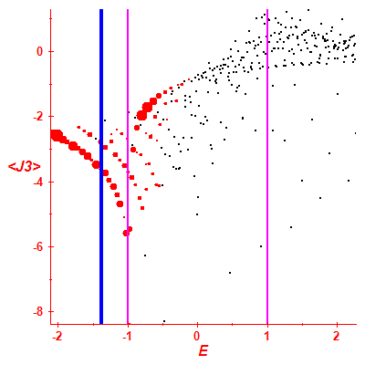 Peres lattice <J3>